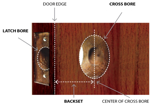 Do I need a small rose or large rose handle?