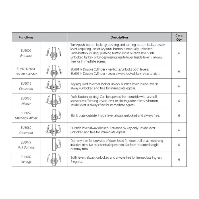 LOCKTON '6000 Series' LEVERSET - HALF DUMMY